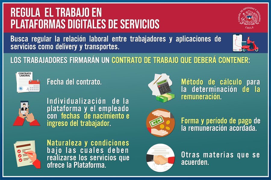 Aplicaciones