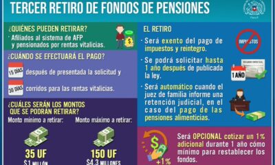 Tercer retiro