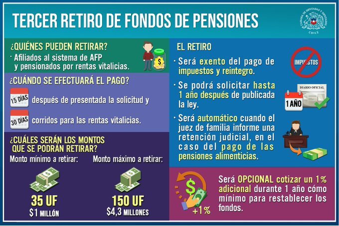 Tercer retiro