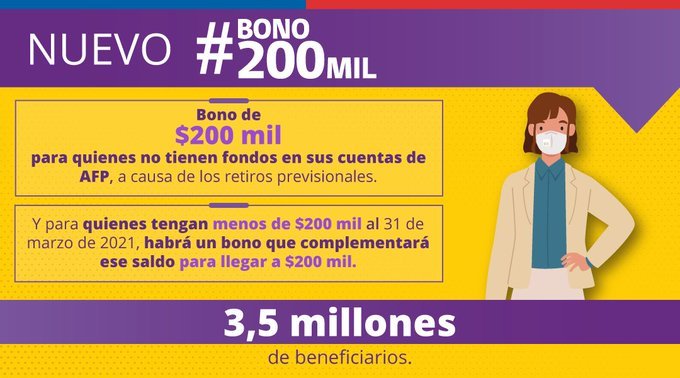 BONO
