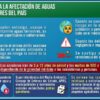 Robo de agua