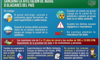 Robo de agua