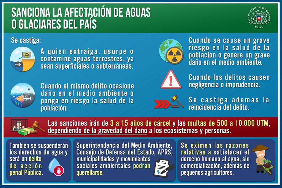 Robo de agua