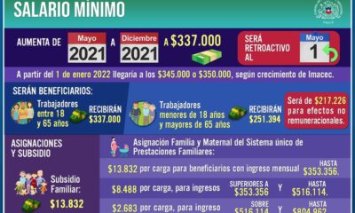 Ingreso mínimo