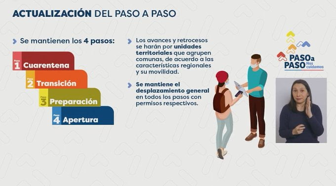 Plan paso a paso