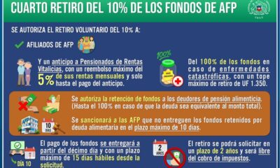 Cuarto Retiro .