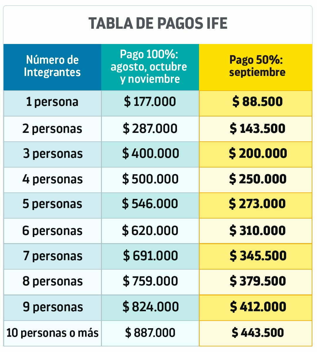 Pagos IFE 8360_2607634s