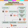Trabajadoras Sexuales en Día Internacional