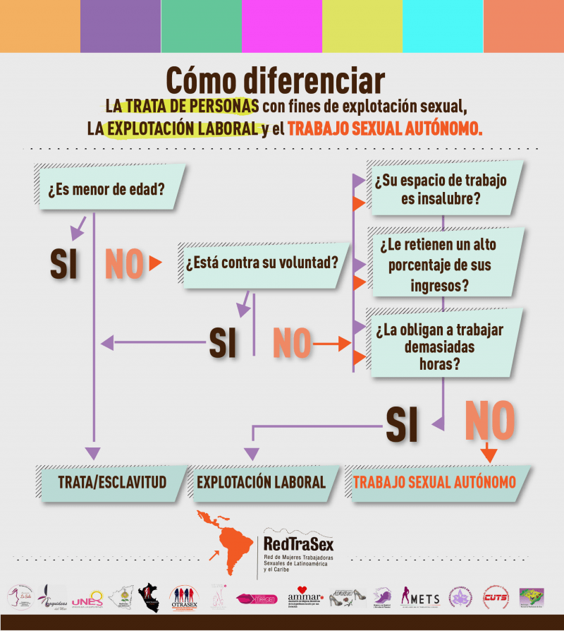 Trabajadoras Sexuales en Día Internacional