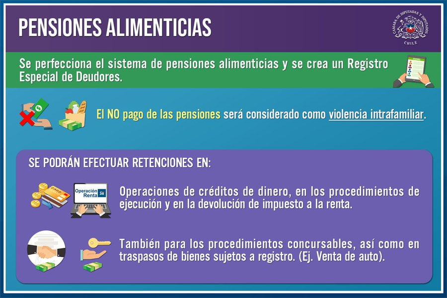Nueva ley promueve medidas para garantizar el pago de pensiones de