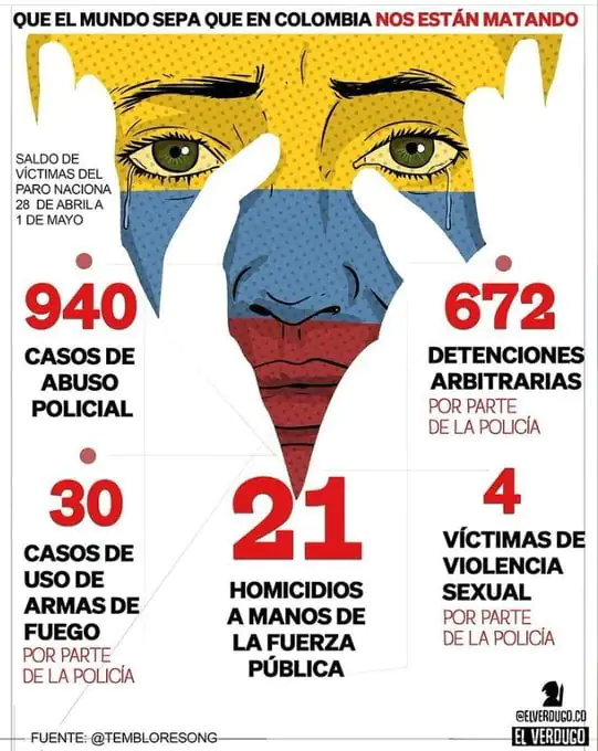 REepresión en Colombia